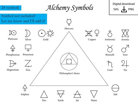 Alchemy Symbols SVG, Vector, Clipart, Digital Download - Etsy