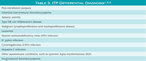 [PDF] Diagnosis and Treatment of Idiopathic Thrombocytopenic Purpura | Semantic Scholar