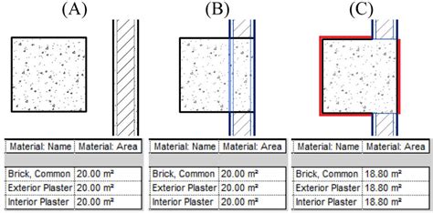 (A) Wall material area when the wall is outside the column. (B) Wall ...