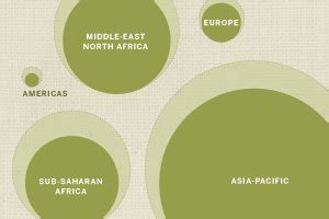 Sunni and Shia Muslims | Pew Research Center