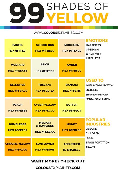 99 Shades of Yellow Color with Names, HEX, RGB, & CMYK (2023) • Colors Explained