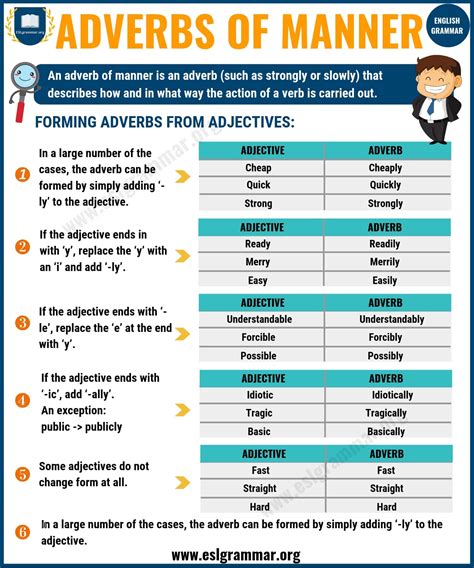 What Are Adverbs Of Manner? : ADVERBS OF MANNER FOR YEAR4