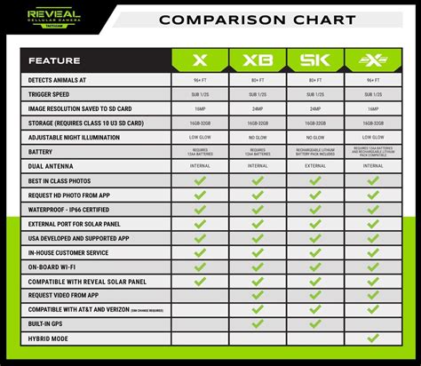 Tactacam™ REVEAL X Gen 2.0 Cellular Trail Camera | Cabela's Canada