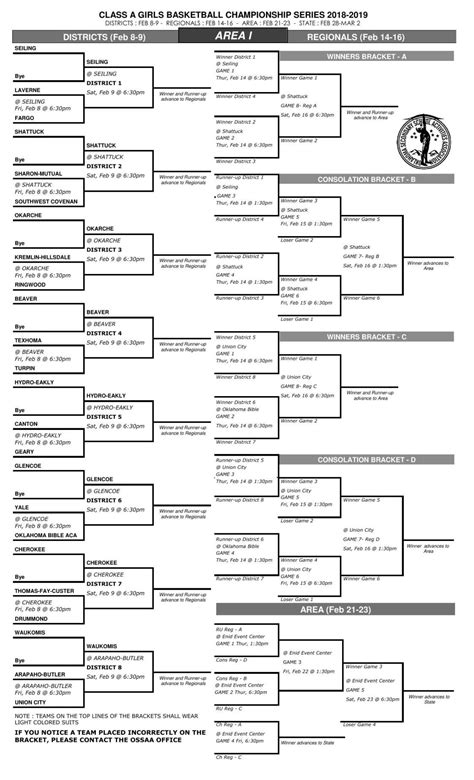 A, B basketball playoff brackets released; 2A-4A district assignments ...