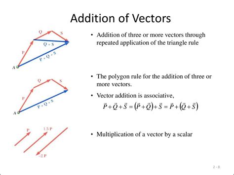 Triangle Rule Vector at Vectorified.com | Collection of Triangle Rule Vector free for personal use