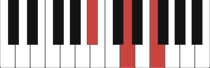 A# piano chords with filter function