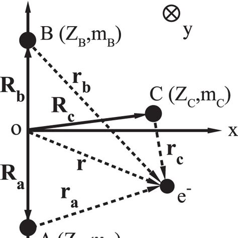 The configuration of the triatomic molecule we use to set-up the... | Download Scientific Diagram