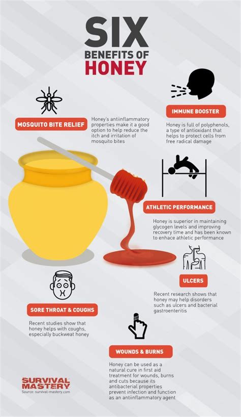 Food infographic - Benefits Of Honey Infographic | Visual.ly ...