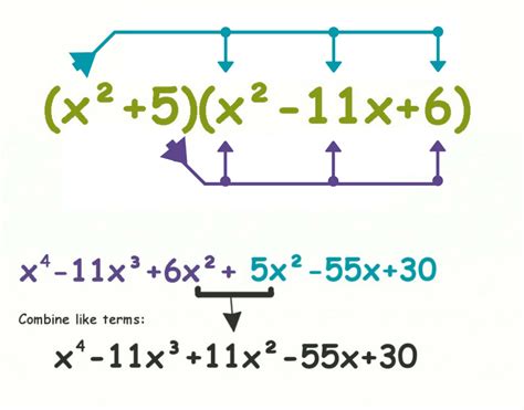 Multiply Polynomials (With Examples): FOIL Grid Methods, 52% OFF