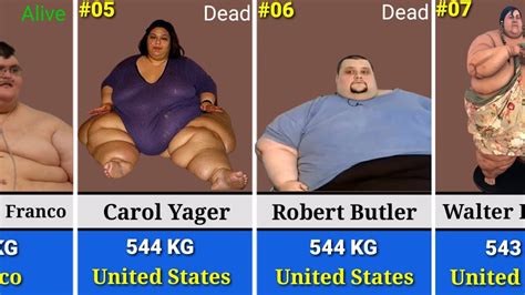 Heaviest people ever recorded. - YouTube