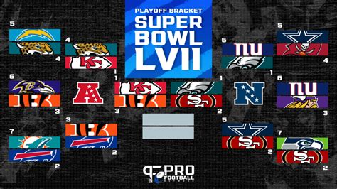 NFL Playoff Bracket: Conference Championship AFC/NFC Playoff Seeds and ...