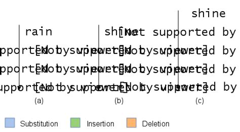 Levenshtein Distance