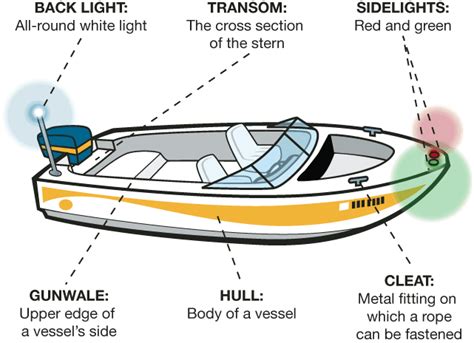 Parts Of A Boat Diagram Fishing Boat