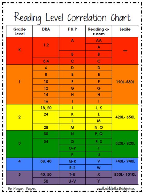 What Do IStation Scores Mean? - The Big Ideas Educator