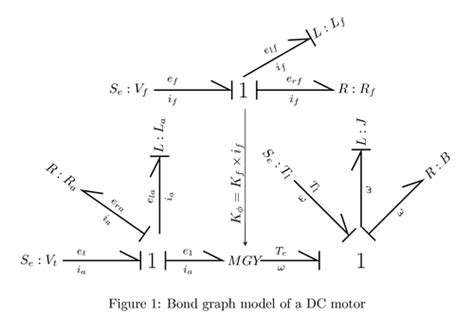 Bond graph | TikZ example