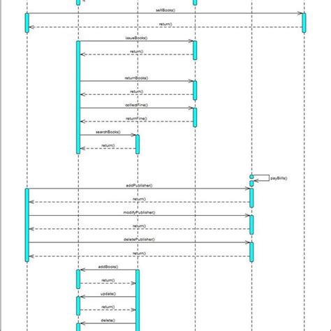 Sequence Diagram For Library Management System - skippic