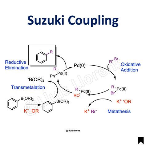 Suzuki Coupling - nrochemistry.com