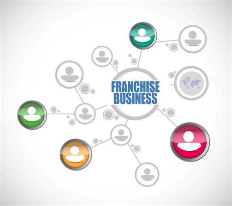 What Does It Means to Operate a Multi-Unit Franchise?