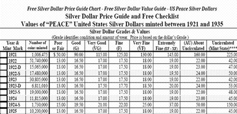 Dollar value chart | Atheios