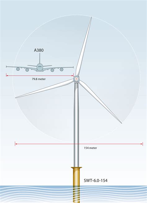 world's longest wind turbine blade by siemens