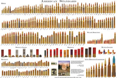 American Standard US Cartridge Bullet Rifle Handgun Chart Picture Print Poster | eBay