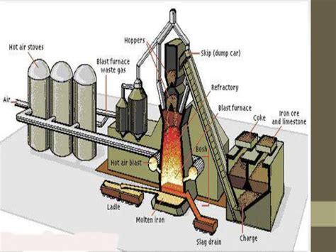 Blast furnace gas