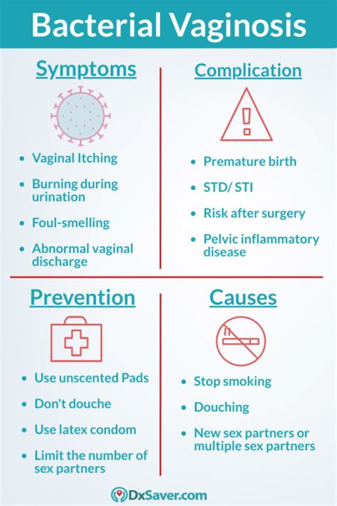 Is Bacterial Vaginosis An STD? Know More About Symptoms, Treatment & Prevention – DxSaver.com