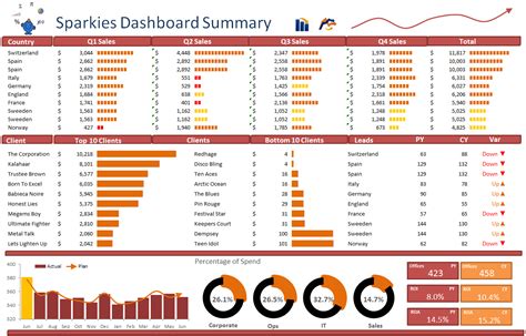 Sparklines Excel Dashboard — Excel Dashboards VBA