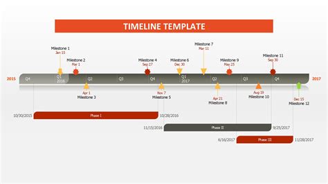 Best Powerpoint Timeline Template