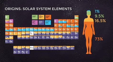 This Is Why Three Of The Lightest Elements Are So Cosmically Rare