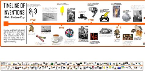 Timeline of 20th Century Inventions and Technology - Poster Laminated - 15 x 240 cm : Amazon.co ...