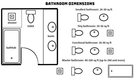 8 x 8 Bathroom Layout - Best Design Idea for Your Bathroom