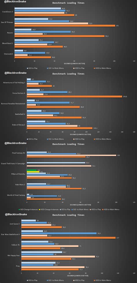 External Ssd Vs Hdd Reddit: Which One Better!