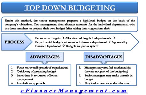 Top-down Budgeting – Process, Advantages And Disadvantages