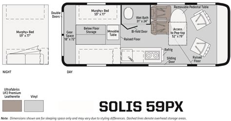 The Winnebago Solis 59PX vs. Winnebago Travato 59K