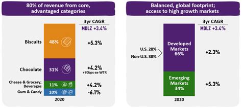 Mondelez Stock Forecast: What Is The Impact Of Rising Product Costs? (NASDAQ:MDLZ) | Seeking Alpha