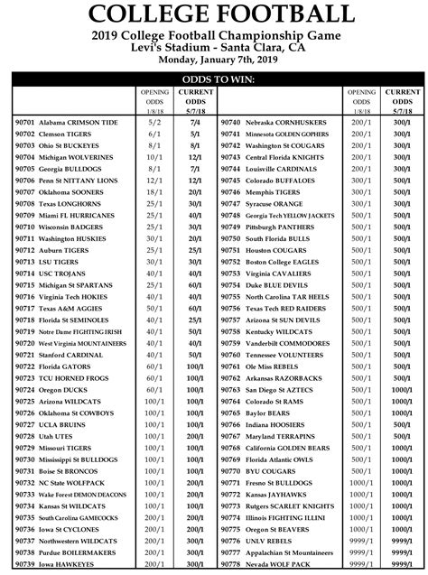 Where To Bet On College Football Games