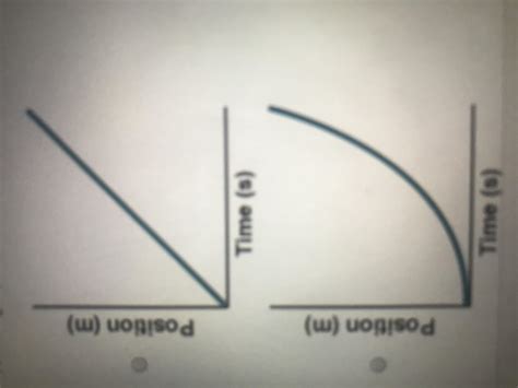 What Is Negative Acceleration On A Graph