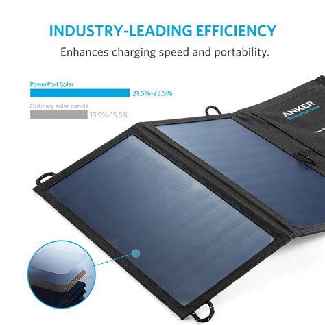 8 Best Solar Powered Phone Chargers 2022: Top Picks, Reviews & Buying Guide