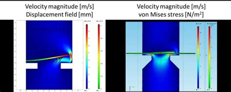 Flow through a reed valve; two geometry versions | Download Scientific ...