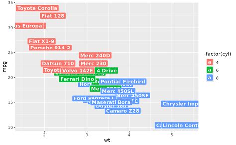 Ggplot2 R Change Geom Text Labels To Color Based On Group With - www ...