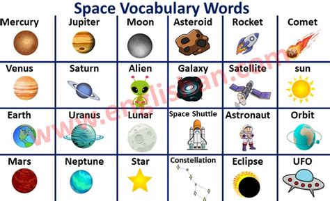 List of Space Vocabulary with Picture | Space vocabulary, English ...