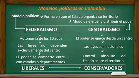 Grado noveno - Ciencias Sociales - Federalismo y centralismo - YouTube