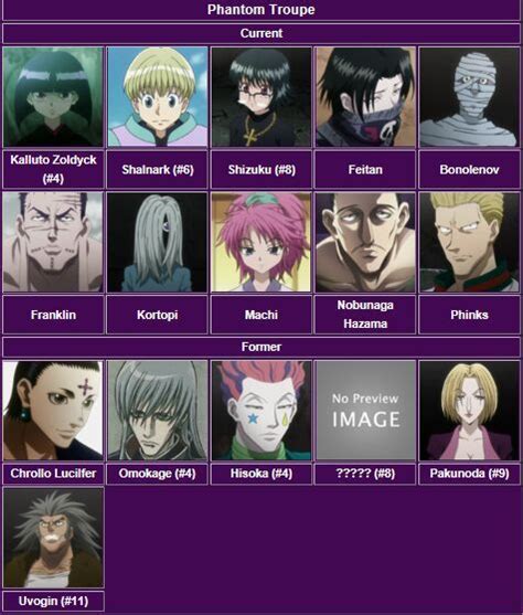 Hxh Phantom Troupe Members Names - canvas-broseph