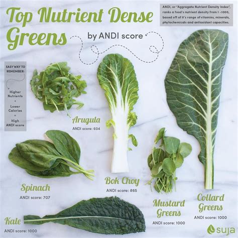 Collard Greens Nutrition Data - Taka Vegetable