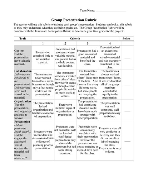 Group Presentation Rubric Presentation Rubric, Teaching Methods, History Class, Rubrics, Dinner ...