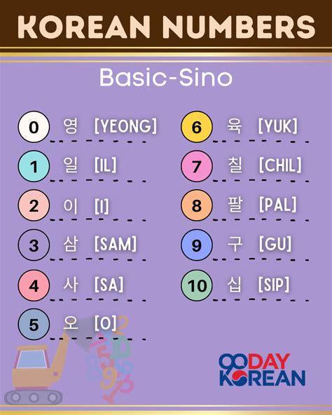 Korean Numbers - Step by Step Guide for Counting in Hangeul