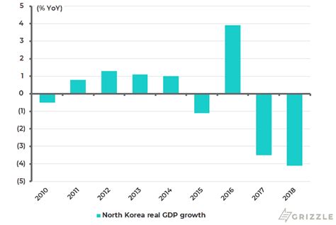 With Phase One of the Trade Deal Done, Will North Korea Be the Next to ...