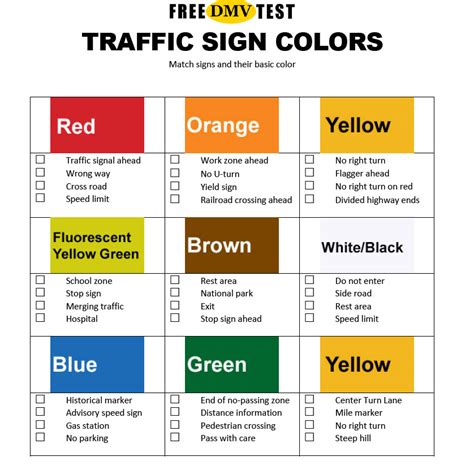 Road Signs Cheat Sheet