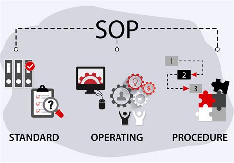 5 Essential Benefits of SOP Implementation | YRC